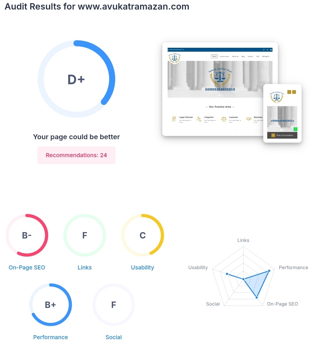 صورة تحليل 1