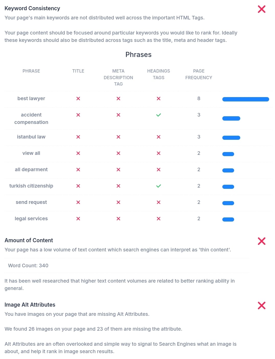 صورة تحليل 3