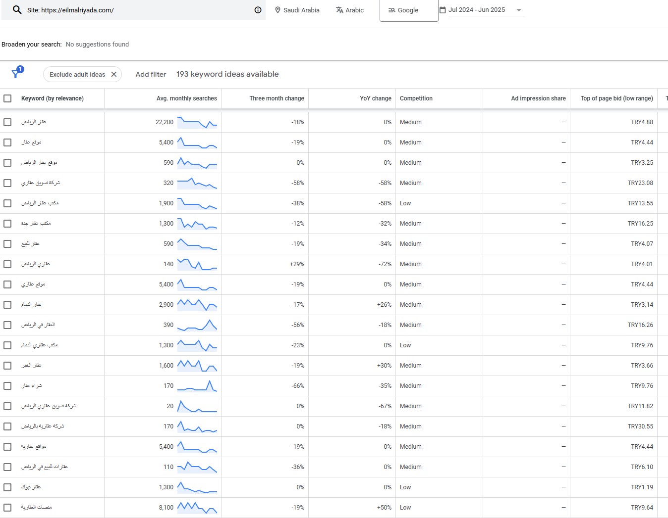 Badr Al-Sawan Company